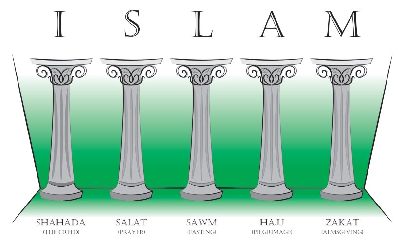 The Five Pillars of Islam